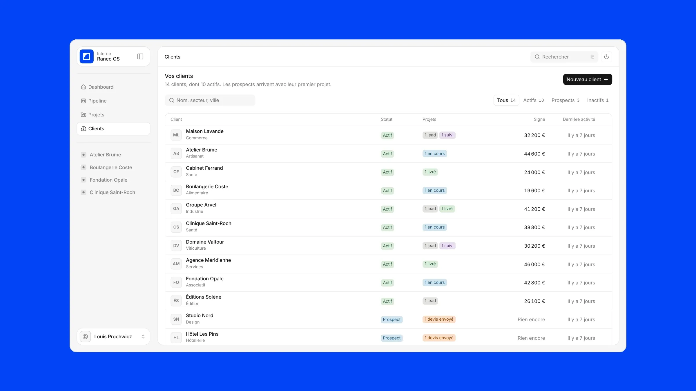 La liste des clients, filtrée par actifs, prospects et inactifs.