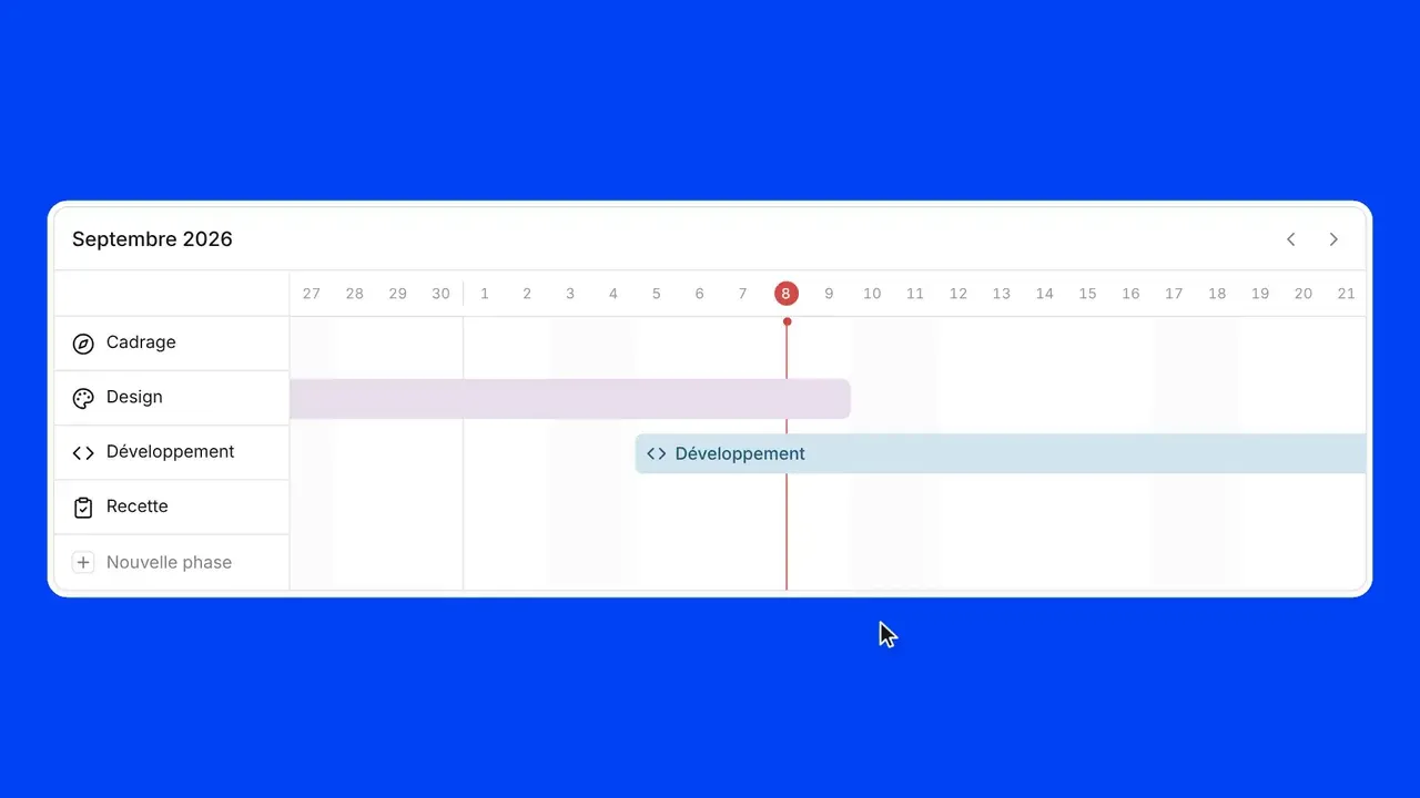 Le planning d’un projet : cadrage, design, développement et recette, avec la ligne du jour.