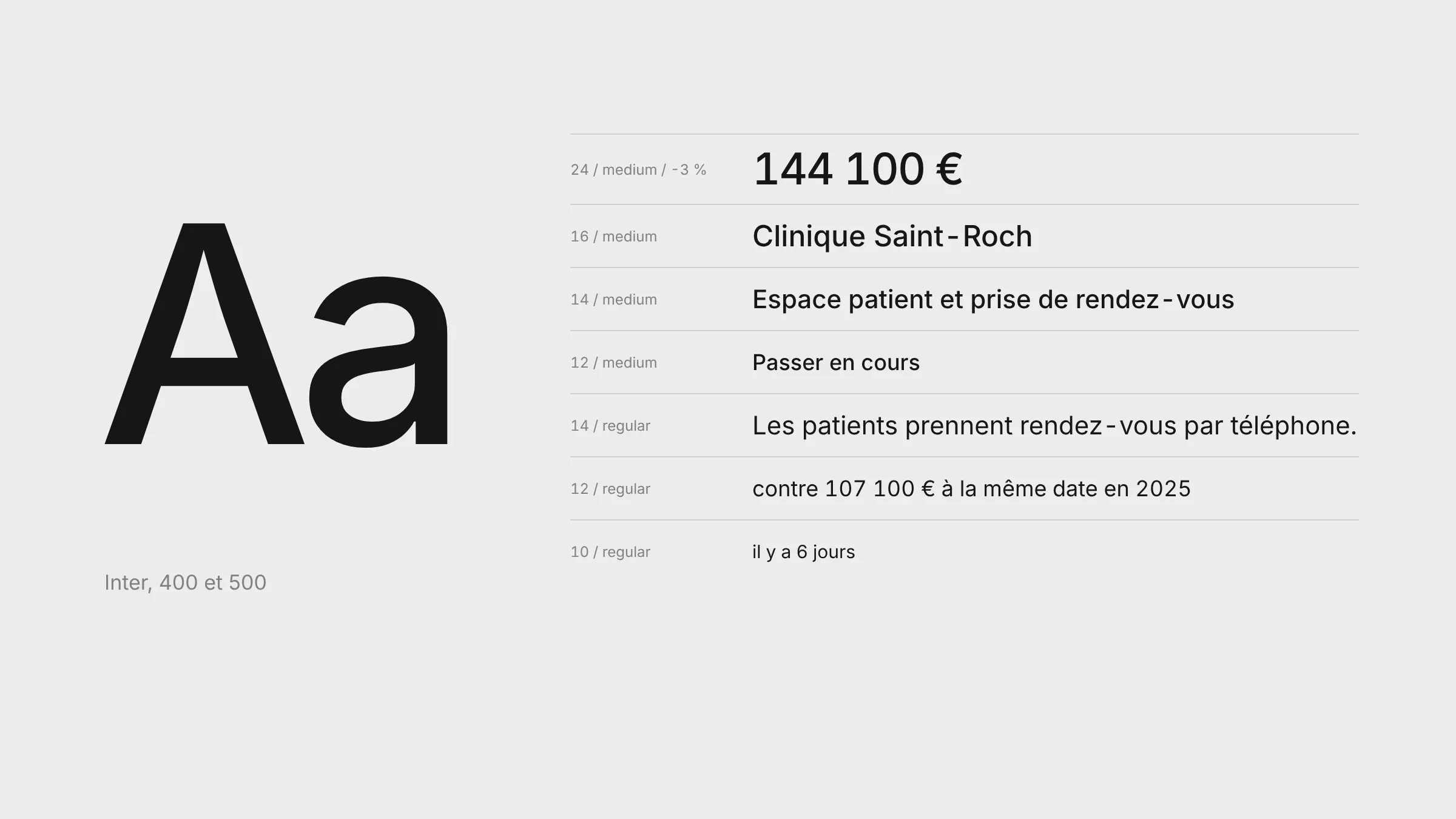 Planche typographique : Inter, du chiffre d’affaires de 24 px aux dates de 10 px.