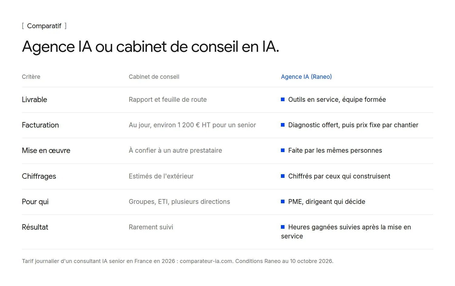 Comparatif agence IA et cabinet de conseil pour une PME, critère par critère