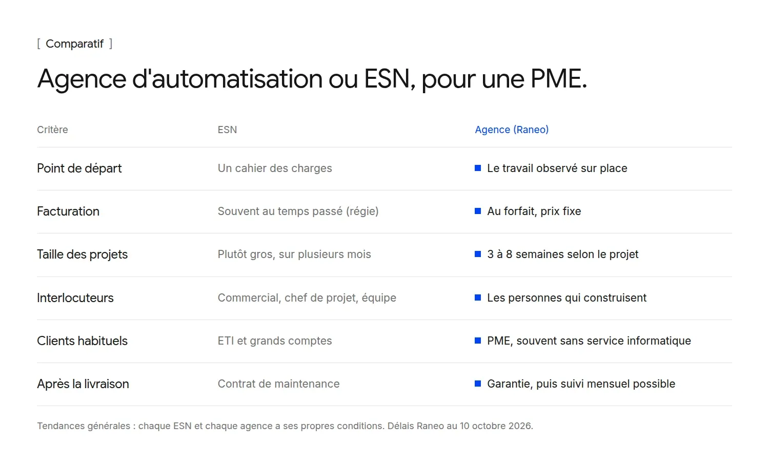 Comparatif agence d’automatisation et ESN pour une PME, critère par critère