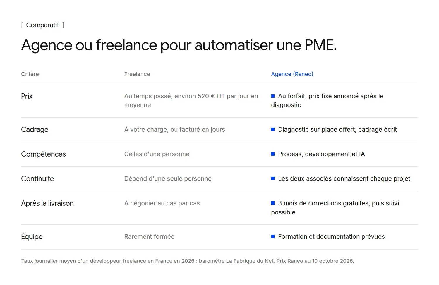 Comparatif agence et freelance pour automatiser une PME, critère par critère